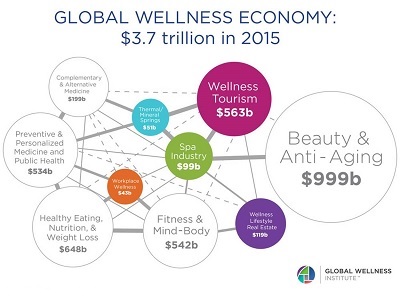 Global wellness institute
